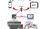 UHarvest Pro Function Diagram